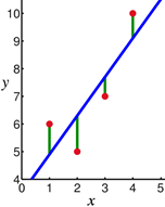 File:Linear least squares example2.png